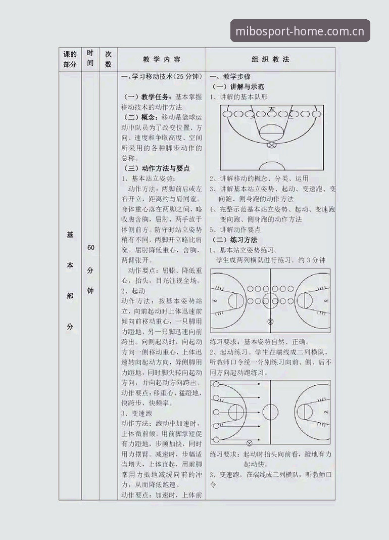米博体育官网安装篮球数据 看懂米博体育官网安装篮球数据的实用技巧——从菜鸟到老手的六条干货